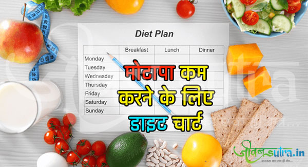 दोस्तों  हेल्थ और फिटनेस की दुनियाँ में आजकल सबसे ज्यादा ढूंढने वाला विषय हैं 
