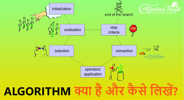 Algorithm क्या है और आसानी से कैसे लिखें? What is Algorithm and How to Write it