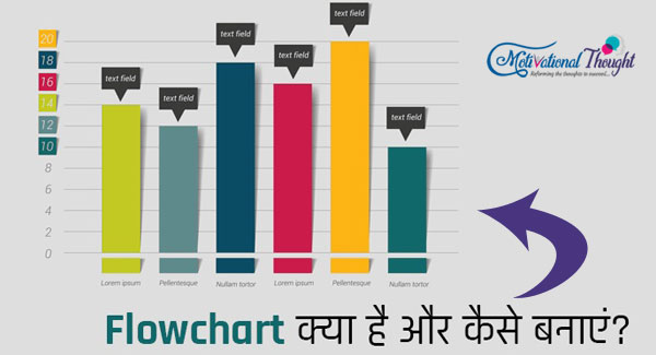 Flowchart क्या है और कैसे बनाएं? What is Flowchart and How to Use it