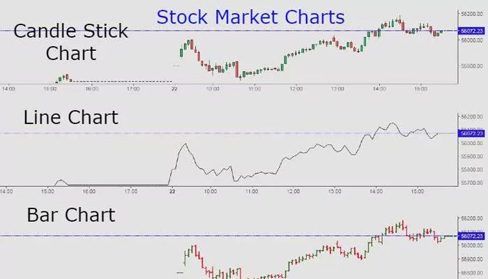 How To Understand Share Charts: |शेयर चार्ट को कैसे समझें: