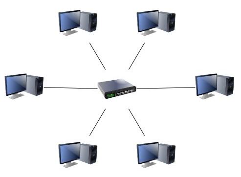 Local Area Network (LAN क्या है)
