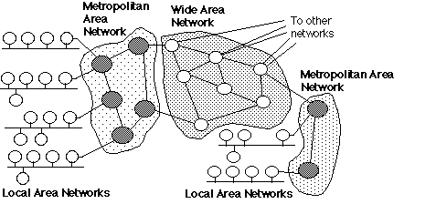 Metropolitan Area Network (MAN क्या है)