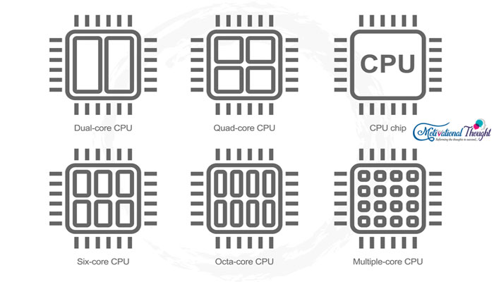 What is Processor in Hindi